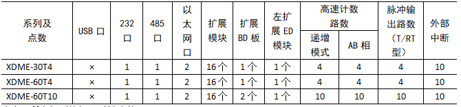 XDME-.png