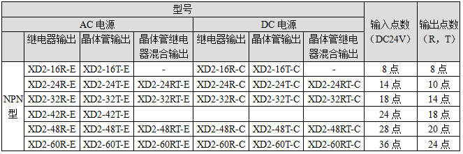 XD2-ͺһ.png