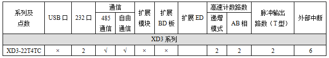 XD3-22T4TC-E-.png