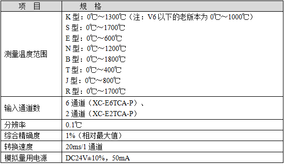 XCϵȵż¶-ܹ.png